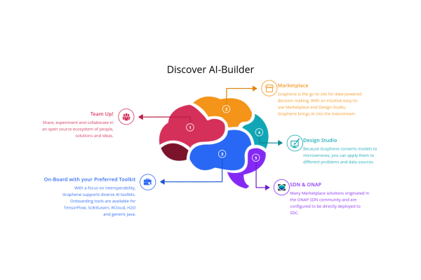 AI Builder
